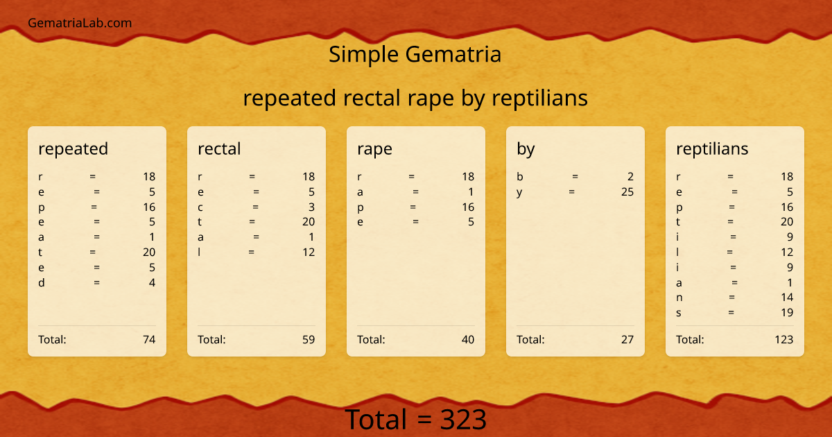 repeated rectal rape by reptilians in simple Gematria